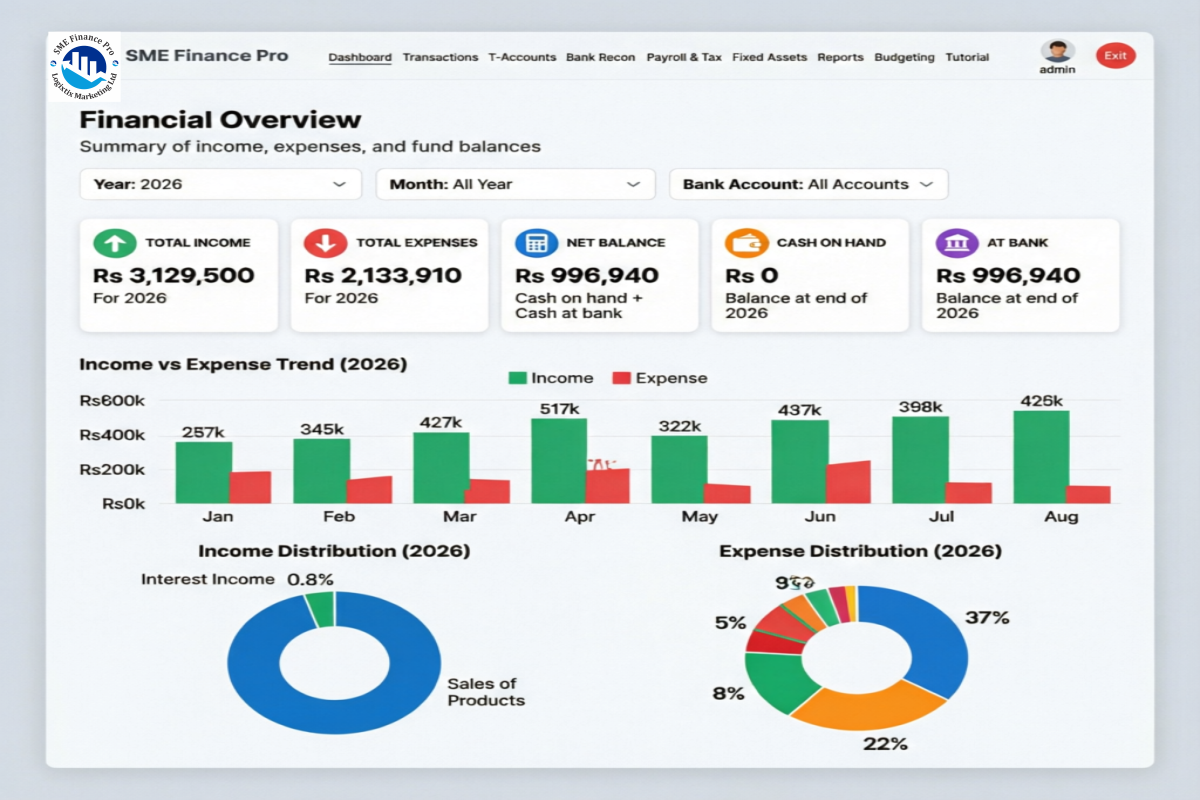 AccountsPro Manager Dashboard